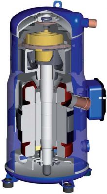 کمپرسور اسکرال