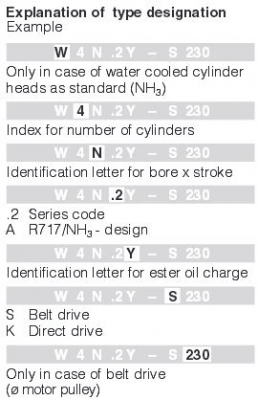 BITZER OPEN TYPE NAME1